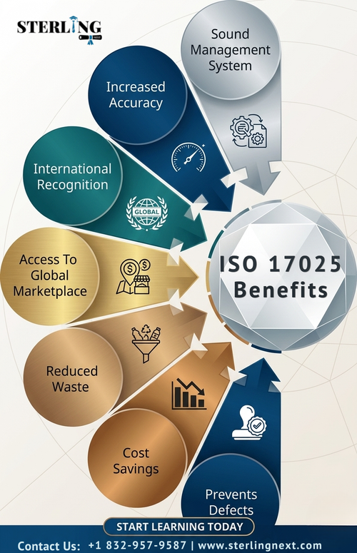 iso 17025 accreditation benefits infographic.png