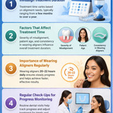 How Long Does Invisalign Treatment Take(info)