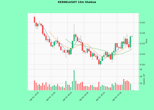 KERNELUSDT.2