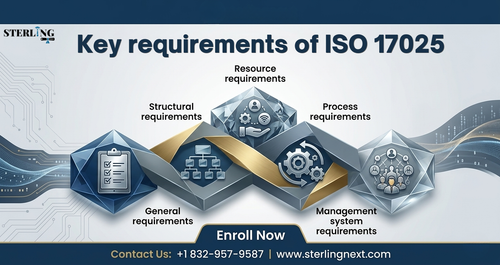 key requirements iso 17025 infographic.png