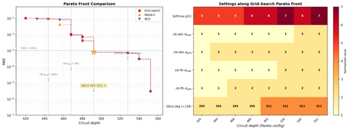 pareto insights.png