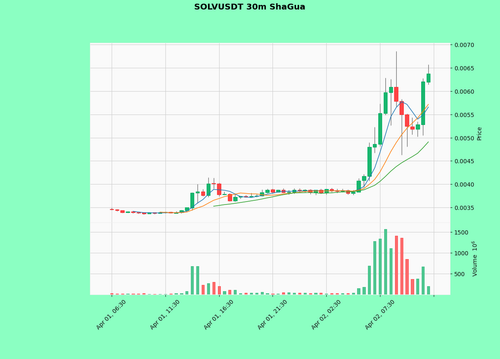 SOLVUSDT.png
