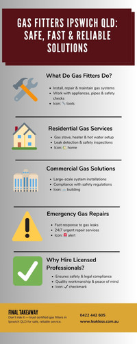 Gas Fitters Ipswich QLD (2).jpg