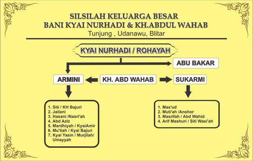 silsilah bani nurhadi.png