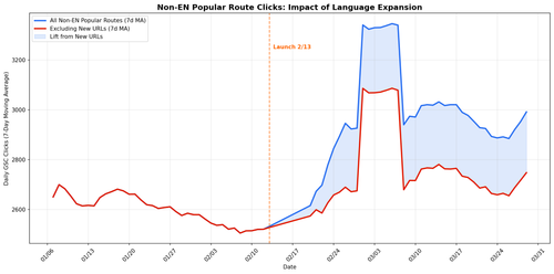 popular routes lift chart v2.png