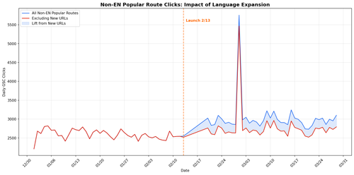 popular routes lift chart v3.png