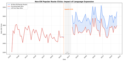 popular routes lift chart v4.png