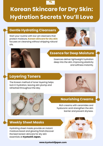 Gentle Hydrating Cleansers
Start your routine with low-pH cleansers that protect moisture. Korean skincare for dry skin focuses on cleansing without stripping natural oils.

Essence for Deep Moisture
Essences deliver lightweight hydration deep into the skin, improving elasticity and softness instantly.

Layering Toners
The Korean method of toner layering helps lock in hydration, leaving skin plump and refreshed throughout the day.

Nourishing Creams
Rich creams with ceramides and hyaluronic acid strengthen the skin barrier and prevent dryness.

Weekly Sheet Masks
Hydrating sheet masks provide an instant moisture boost and glowing finish.Discover the best korean skincare for dry skin essentials at Kyotoshii Japan.

https://www.kyotoshiijapan.com