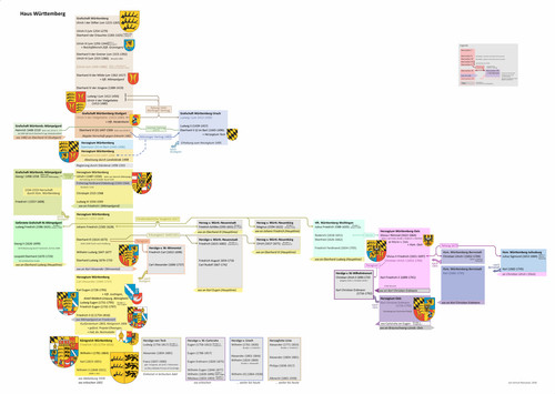 Herrschaftslinie Württemberg.jpg