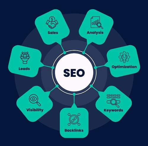 Seo Expert Sydney.png