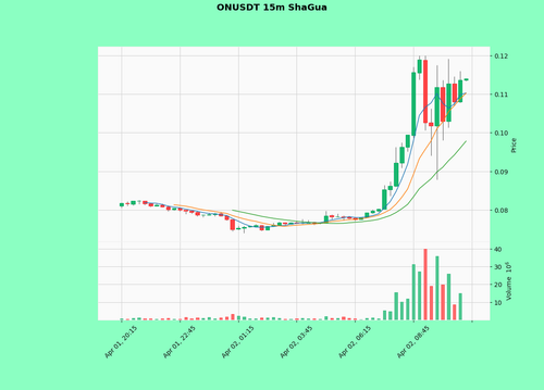 ONUSDT.png