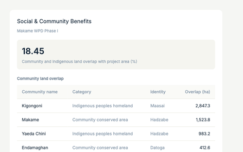 community land table.png