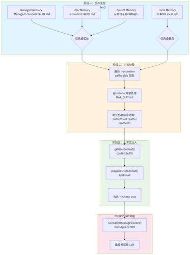 mermaid diagram.png