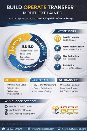 Build Operate Transfer (1).jpg