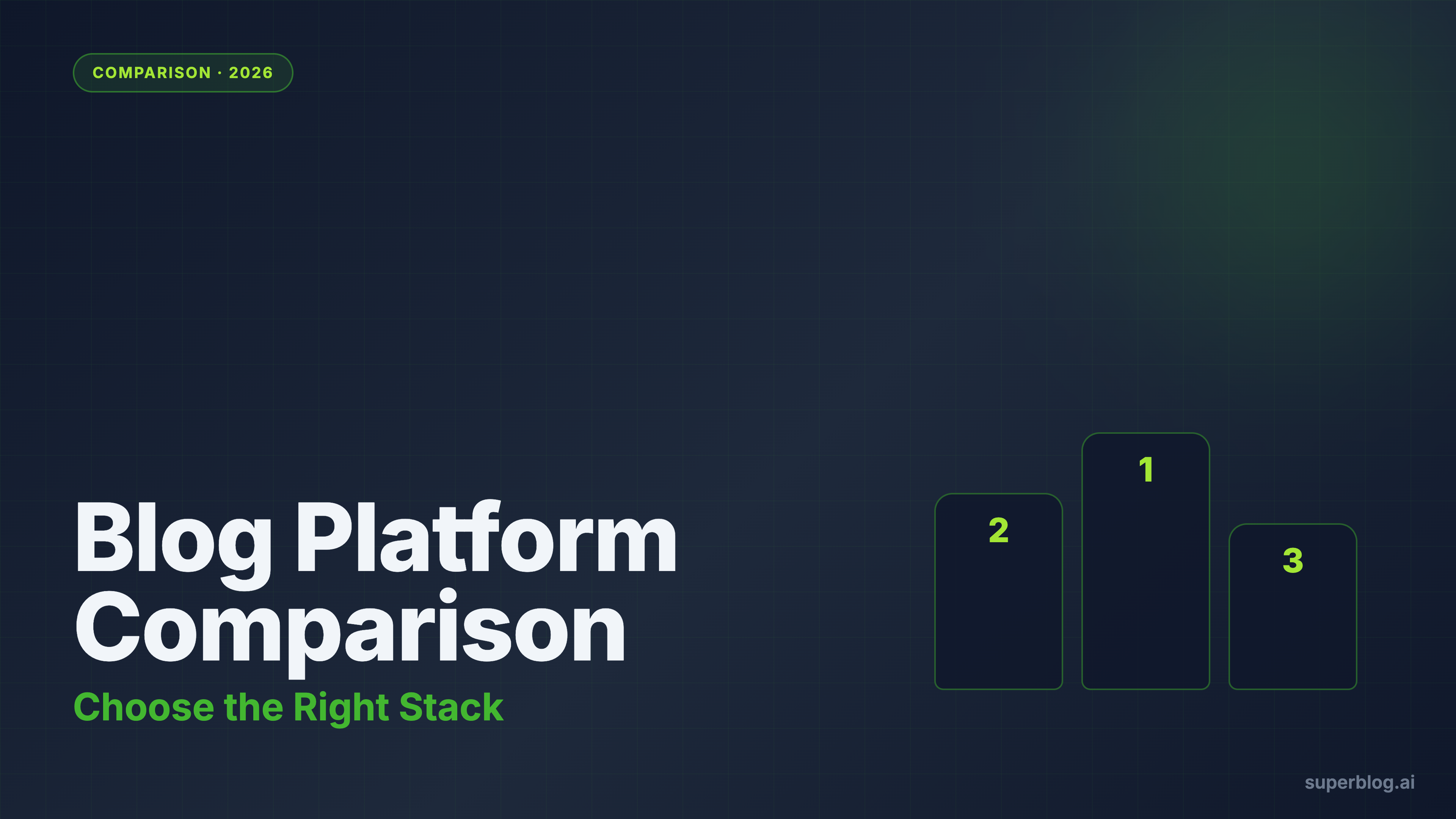 Blog Platform Comparison 2026: Which Stack Fits Your Growth Team