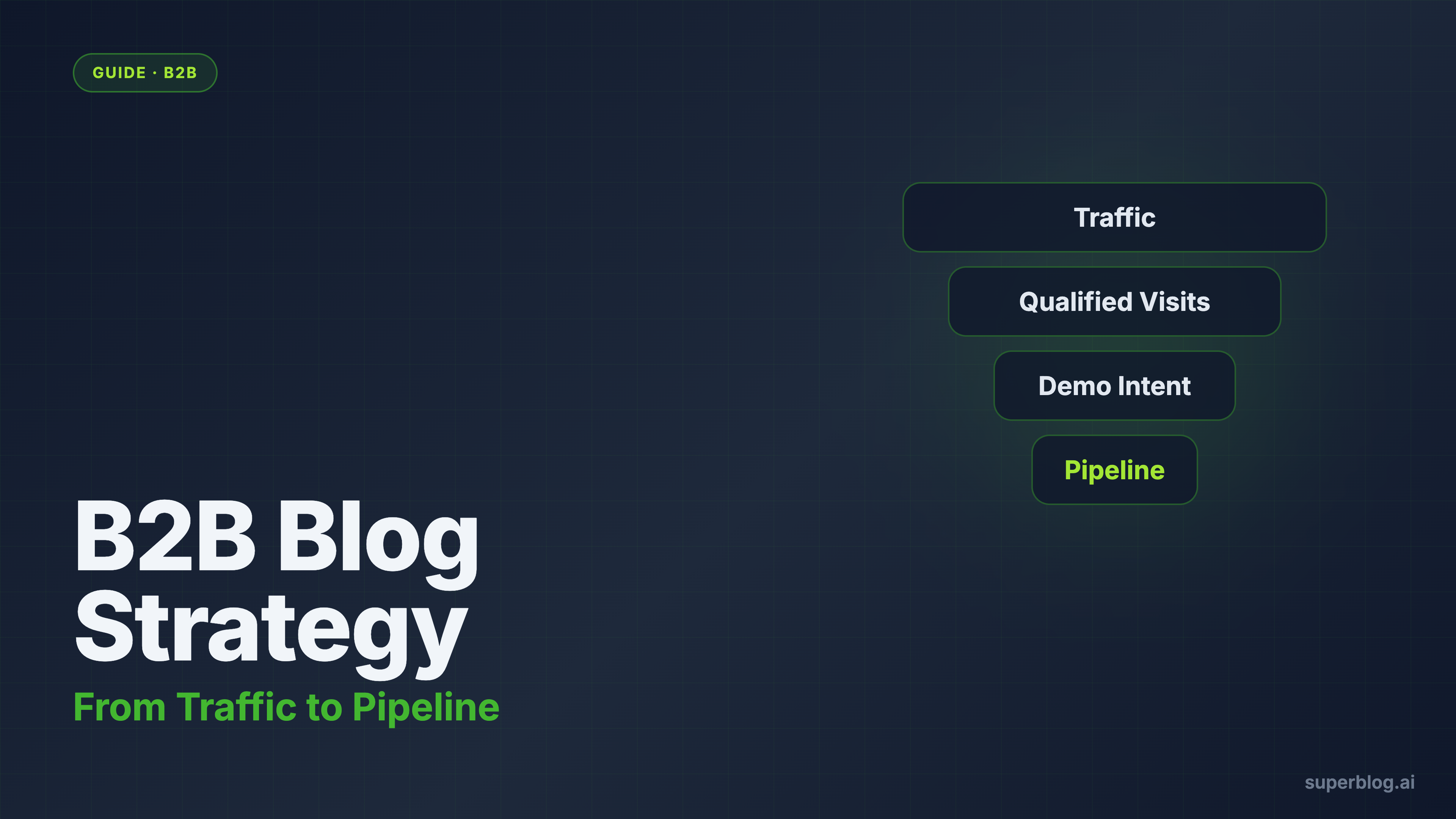B2B Blog Strategy That Drives Pipeline, Not Just Pageviews