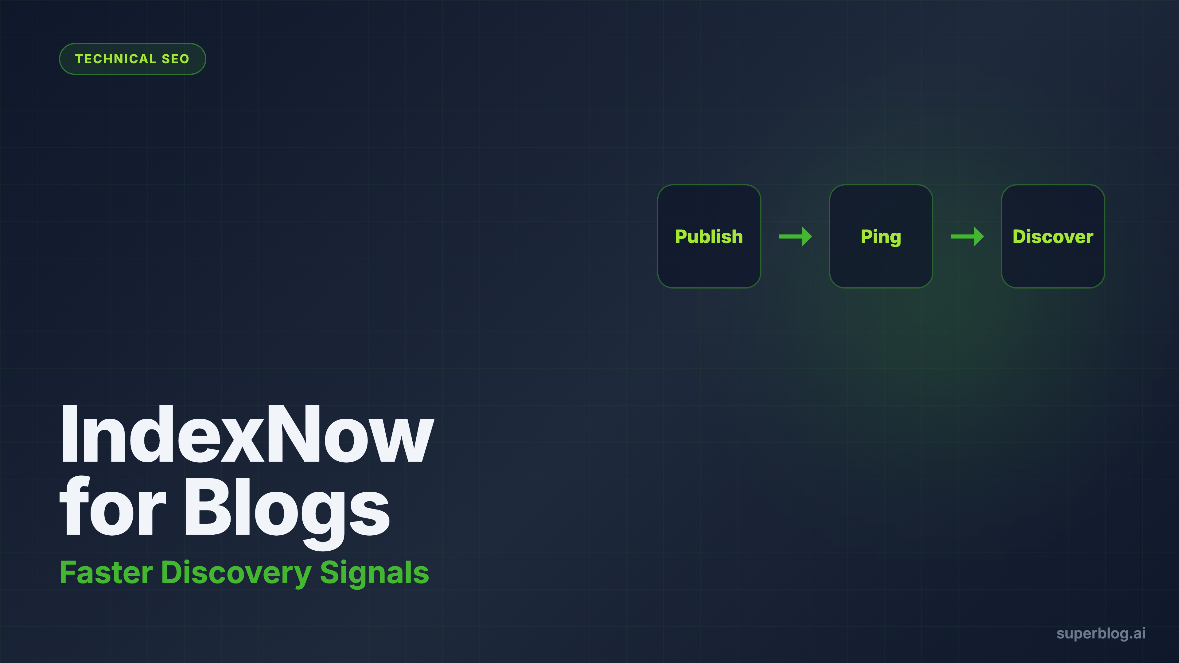 IndexNow for Blogs: Faster Discovery After You Publish