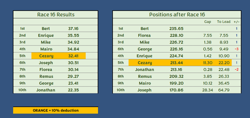 Race 16.png