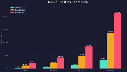 bar annual cost by team size.png