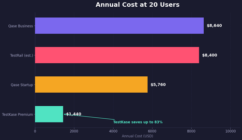 bar pricing comparison 20 users.png