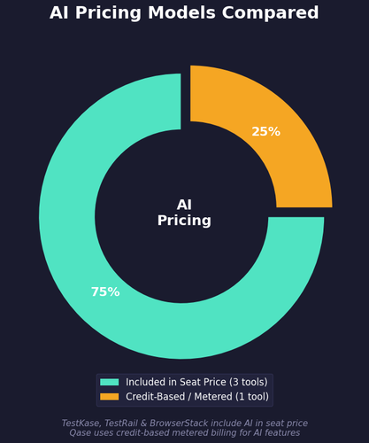 pie ai pricing model.png
