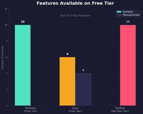 pie feature availability free tier.png