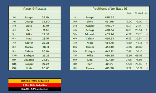 Race 16.png