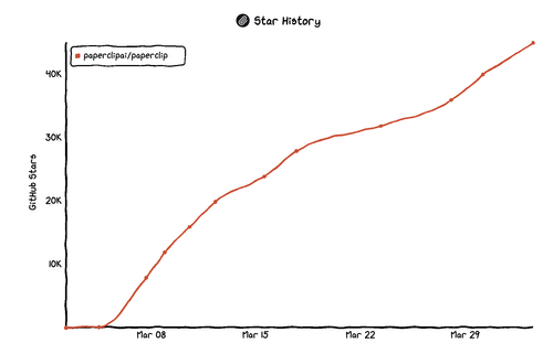 star history.png