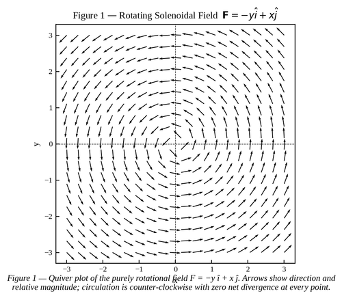 figure1 rotating field.png