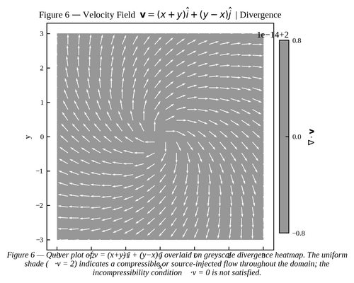 figure6 velocity divergence.png