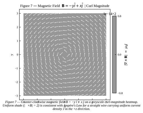figure7 magnetic curl.png
