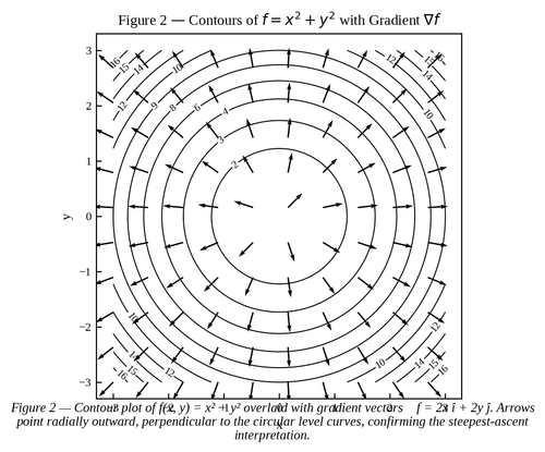 figure2 gradient contour.png