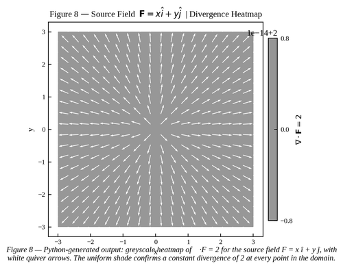 figure8 python divergence heatmap.png