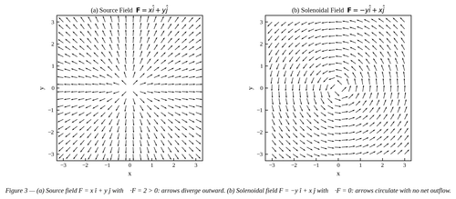figure3 source vs solenoidal.png
