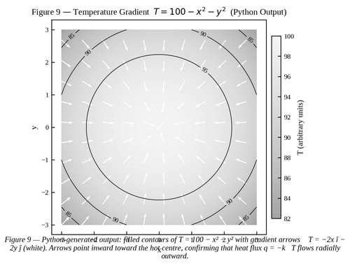 figure9 python temperature gradient.png
