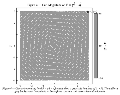 figure4 curl heatmap.png