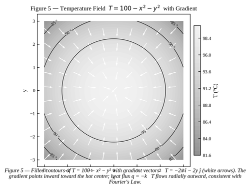 figure5 temperature gradient.png