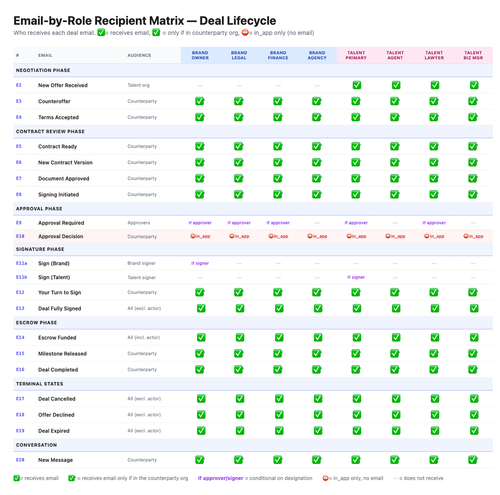 role matrix.png