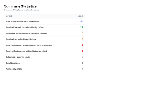 summary stats.png