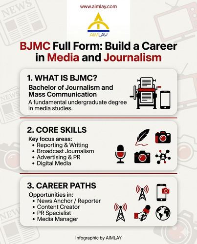 BJMC Full Form Build a Career in Media and Journalism.png
