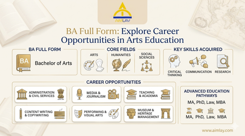 BA Full Form Explore Career Opportunities in Arts Education.png