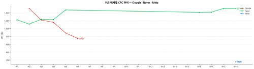 pl5 w19 media cpc.png