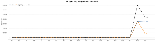 pl5 w19 revenue.png