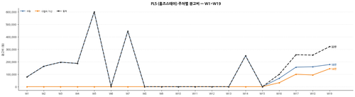 pl5 w19 ad.png