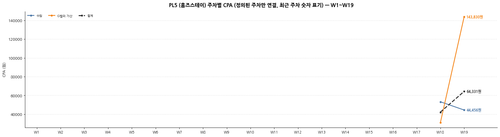 pl5 w19 cpa.png