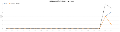 pl5 w19 reservation.png