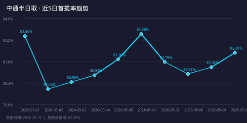 chart trend.png