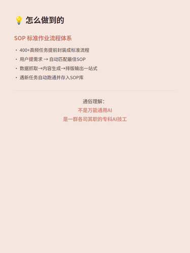 card 04 SOP体系.png