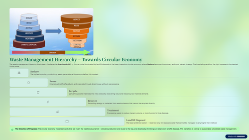 13 Waste Management Hierarchy Towards Circular Economy.png