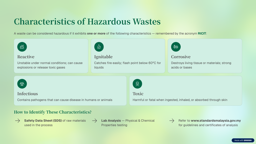 7 Characteristics of Hazardous Wastes.png